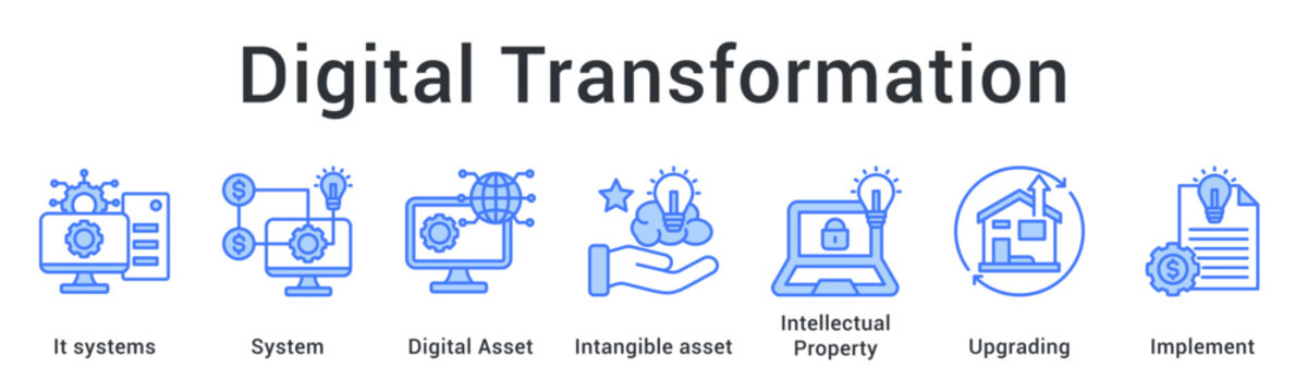 Digital transformation upgrades systems and digital assets protecting intellectual property through strategic implementation.