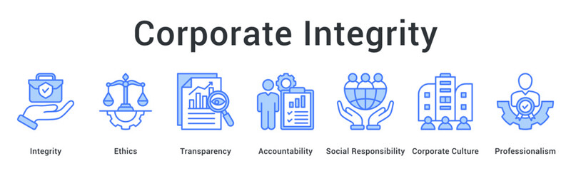 Corporate integrity maintains ethics and transparency with accountability for social responsibility within professional culture.