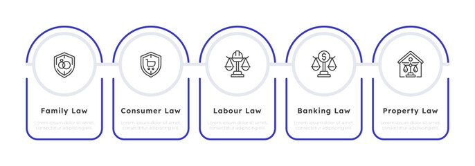 Five areas of law infographic 5 steps. Human rights. Consumer law, workplace rights. Labour union, finance industry. Editable thin line icons diagram process. Lexend, Montserrat fonts used