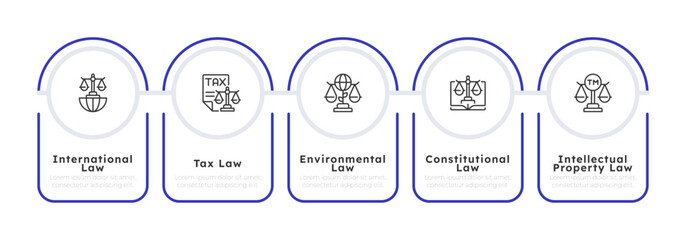 Five different types of law infographic 5 steps. Intellectual property, legal regulation. International law, human rights. Editable thin line icons diagram process. Lexend, Montserrat fonts used