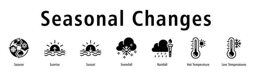 Seasonal Changes web banner icon vector illustration with icons of Season, Sunrise, Sunset, Snowfall, Rainfall, Hot Temperature, and Low Temperatures.