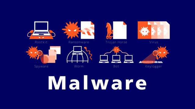 Comprehensive Visualization of Diverse Malware Behaviors in a Cyber Security Landscape