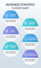 6 Options Business Strategy Flowchart Infographic with Vision, Goals, Research, and Optimization