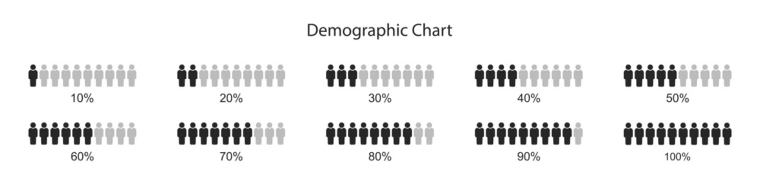 Infographic population chart with percent, statistic, business, and human figures, vector icons and diagrams, presentation and data visualization on transparent background.
