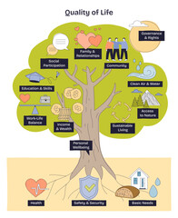 Quality of life brief illustrated as a tree linking wellbeing, community, and environment, key objects, tree, hearts, shield, transparent background. Doodle style diagram