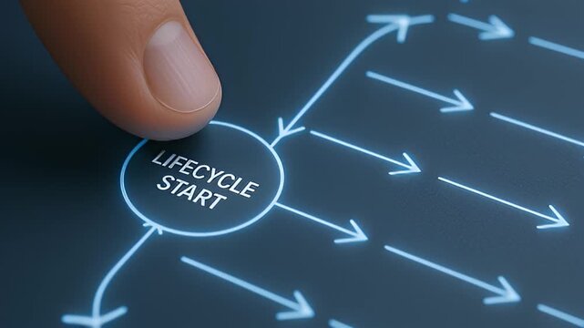Lifecycle start button touchscreen with finger pressing illuminated flowchart and directional arrows conveying process planning and decision mapping close up. Lifecycle start button digital flowchart
