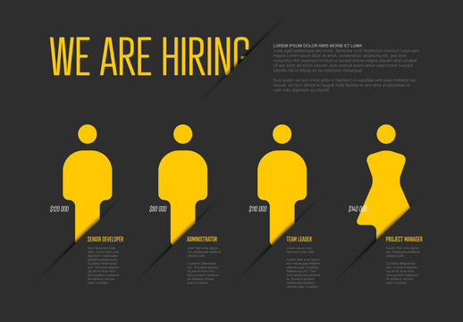 We Are Hiring Banner with Job Roles and Salaries