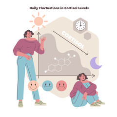Daily Cortisol Levels Vector Illustration with Emotions