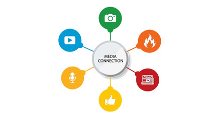 Obraz premium Media Connection Diagram Illustrating Digital Communication Channels.