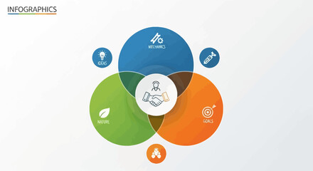 Venn Diagram Infographic with Three Intersecting Circles.