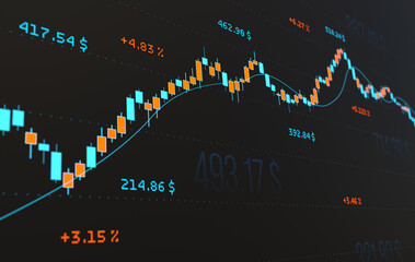 Stock market chart moving up and down, market data, percentage signs. Chart analysis, risk, volatility, investment, trading, finanicla markets.