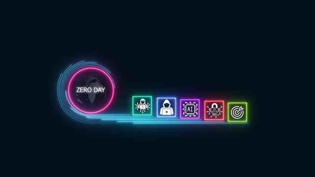 Neon Cybersecurity ZERO DAY Visualization with Hacker, Digital Lock and Target Icons in a Futuristic Glowing Interface for Network Security, Cyber Attack Analysis and Modern Technology Concepts