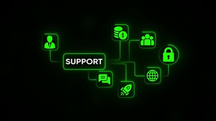 Green neon support flowchart with icons for business and communication on a dark background