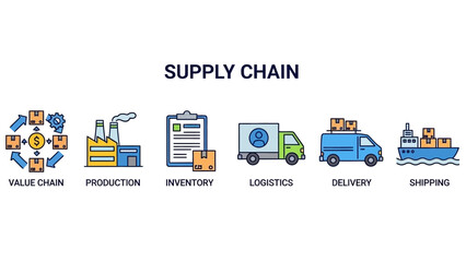 Visualizing the comprehensive journey of a supply chain from value creation through delivery and shipping