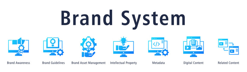 Brand System web banner icon vector illustration with icons of Brand Awareness, Brand Guidelines, Brand Asset Management, Intellectual Property, Metadata, Digital Content and Related Content.