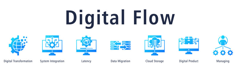 Digital Flow web banner icon vector illustration with icons of Digital Transformation, System Integration, Latency, Data Migration, Cloud Storage, Digital Product and Managing.
