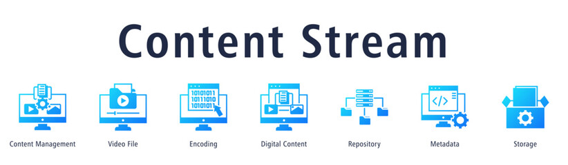 Content Stream web banner icon vector illustration with icons of Content Management, Video File, Encoding, Digital Content, Repository, Metadata and Storage.