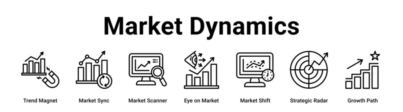 Market Dynamics web banner icon vector illustration concept for Business with icon of Trend Magnet, Market Sync, Market Scanner, Eye on Market, Market Shift, Strategic Radar.