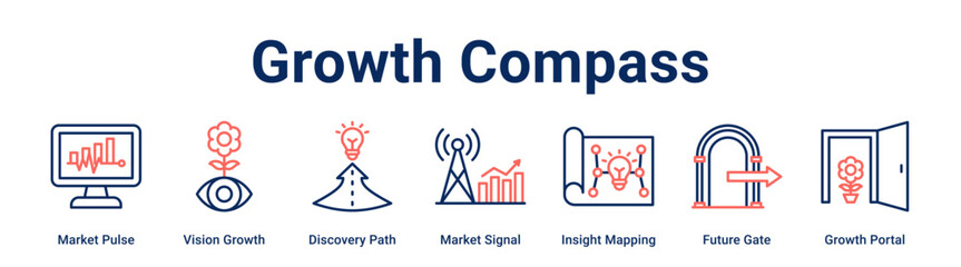 Growth Compass web banner icon vector illustration concept for business with icon of Market Pulse, Vision Growth, Discovery Path, Market Signal, Insight Mapping, Future Gate.