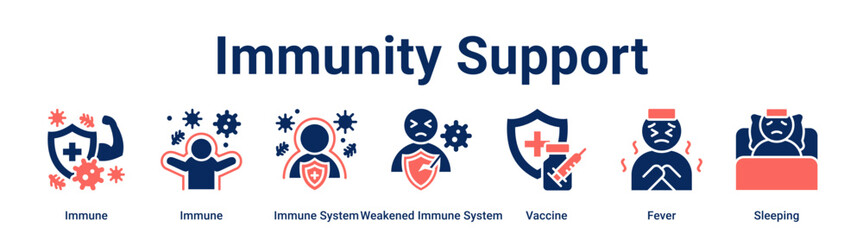 Immunity Support web banner icon vector illustration concept for health and medical with icon of Immune, Immune, Immune System, Weakened Immune System, Vaccine.