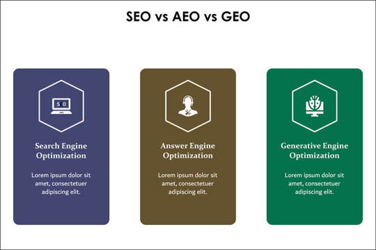 Vector illustration of SEO, AEO, GEO. Infographic template with icons and description placeholder