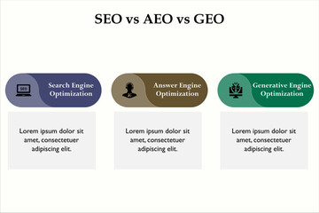 Vector illustration of SEO, AEO, GEO. Infographic template with icons and description placeholder