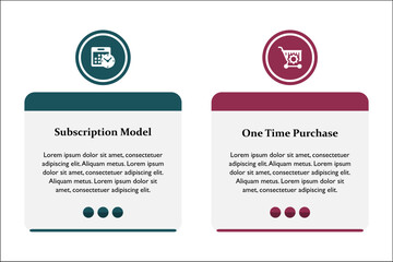 Fototapeta premium Vector illustration of subscription model and one-time 