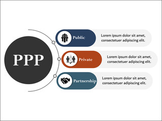 PPP - Public Private Partnership acronym. Infographic template with icons and description placeholder