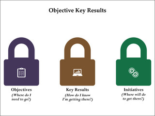 Five Objective Key results. Infographic template with icons and description placeholder