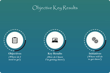 Five Objective Key results. Infographic template with icons and description placeholder