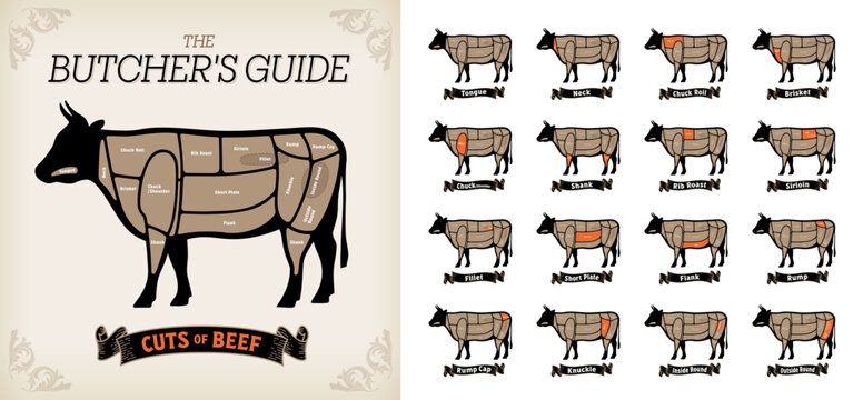 Names of beef cuts list in English