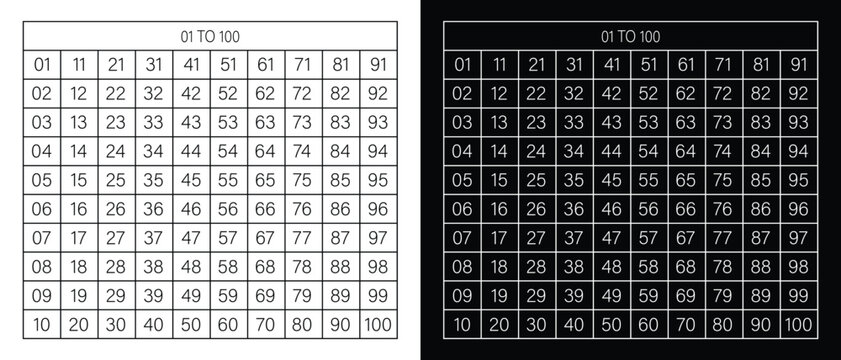 1 to 100 Number Chart Grid Vector Educational Teaching Resource and Math Learning Material Black and White.