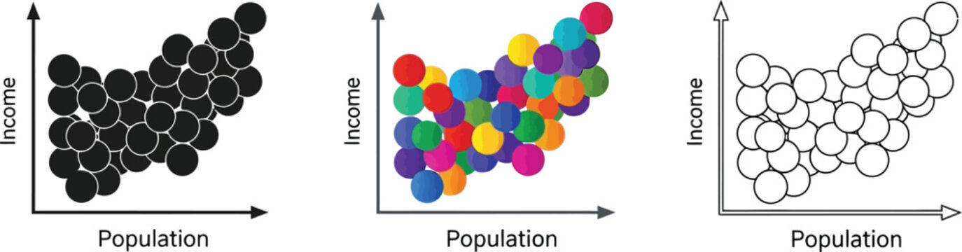 Three variations of a scatter plot graph illustrating the positive correlation between population size and income levels across different styles