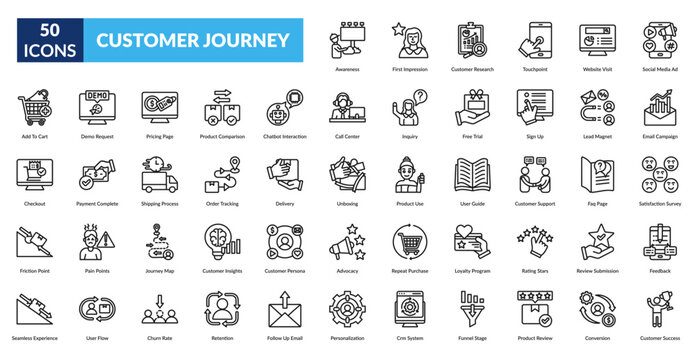 Custome Journey Line Icon Set. Awareness, First Impression, Customer Research, Touch Point, Website Visit, Social Media Ads, Email Marketing