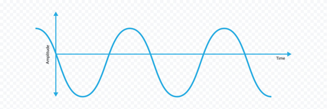 Sine wave vector illustration. Simple line drawing of sine wave. Sinusoidal wave diagram .Vector Illustration .EPS 10 .