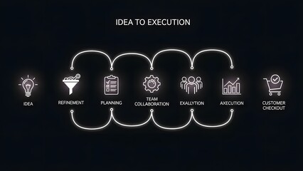 Abstract neon-style infographic depicting a workflow from idea to execution. Features glowing icons and a softly lit path, suitable for business presentations and tech-focused designs.
