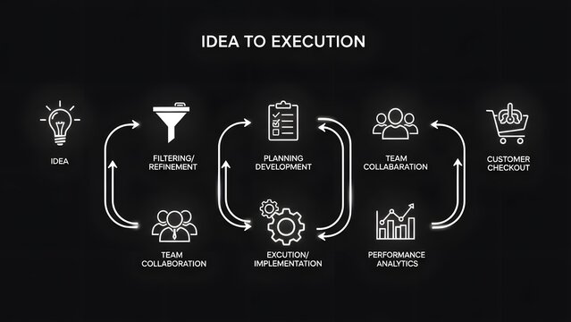 Modern business process infographic - Powered by Adobe