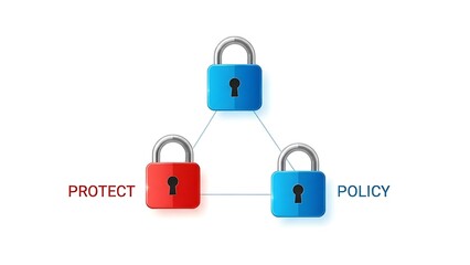 Security Triangle - Protect, Policy, and Padlocks Representing Data Protection.