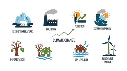 Illustrative environmental impacts of climate change and renewable energy solutions graphic