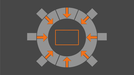 Conceptual illustration of a circular structure with arrows pointing inward towards a central rectangle, symbolizing convergence or focus