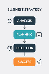 4 Options Minimal Business Strategy Steps Infographic with Analysis, Planning, Execution, and Success