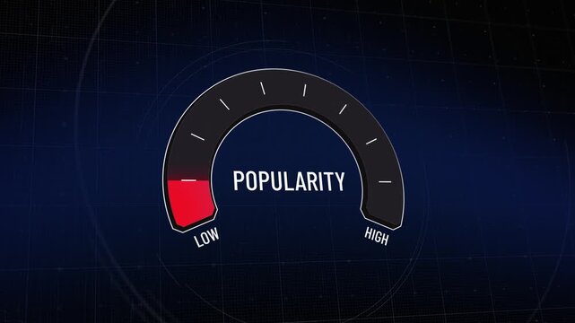 Digital popularity meter fluctuating, indicator gauge, from red low rating of weakness or failure to strong blue high score of success and optimal performance, business metric dashboard, Copy space