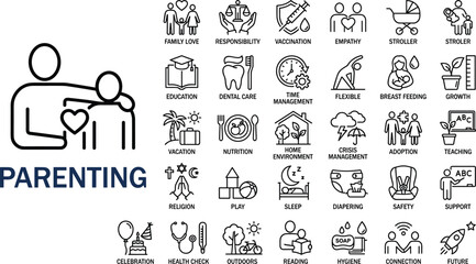 Parenting and family care line icons set for child development, education, health, safety, responsibility, growth, support, home environment and nurturing