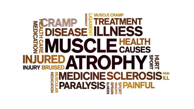 Muscle Atrophy animated word cloud-text design animation tag kinetic typography seamless loop.