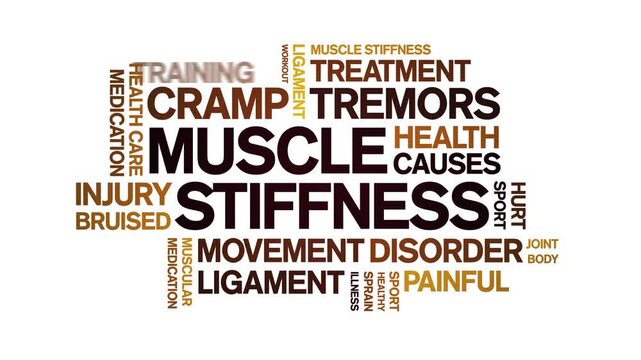 Muscle Stiffness animated word cloud-text design animation tag kinetic typography seamless loop.