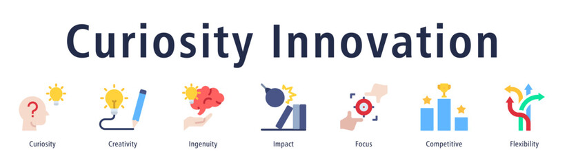Curiosity innovation icon vector symbol of creative thinking, ingenuity, curiosity, impact, problem-solving, and flexible mindset for new ideas.