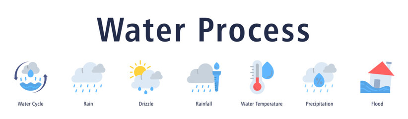 Water Process web banner icon vector illustration with icons of Water Cycle, Rain, Drizzle, Rainfall, Water Temperature, Precipitation, and Flood.