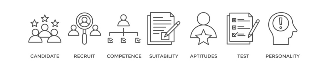 Assessment center banner web icon vector illustration concept for personal audit of human resources with icon of user candidate, recruit, competence, suitability, aptitudes, test and personality © Loviana