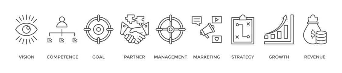 Business model banner web icon vector illustration concept with icon of vision, competence, partner, management, marketing, strategy, growth and revenue