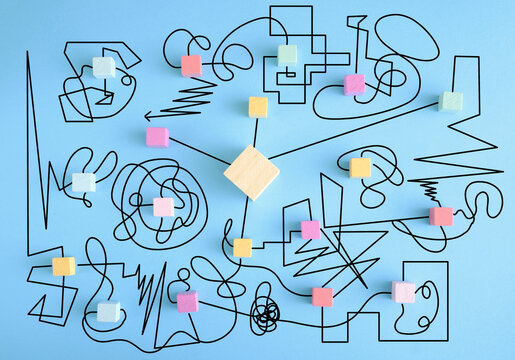 complex messy management, organization and innovation, chaotic decision tree, complicated business process